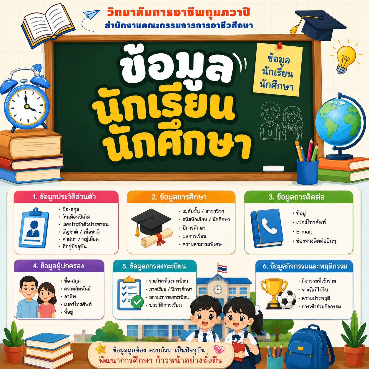 ข้อมูลนักเรียนนักศึกษา