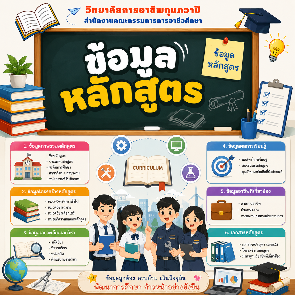 หลักสูตร